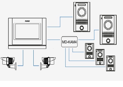 CDV-70MF(DC) Monitor Commax 7