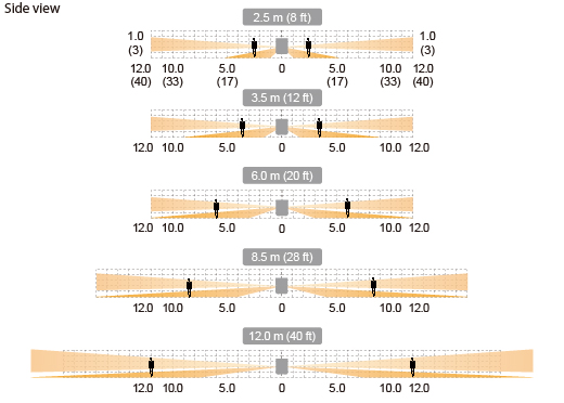 BXS-AM Zewnętrzna czujka  kurtynowa