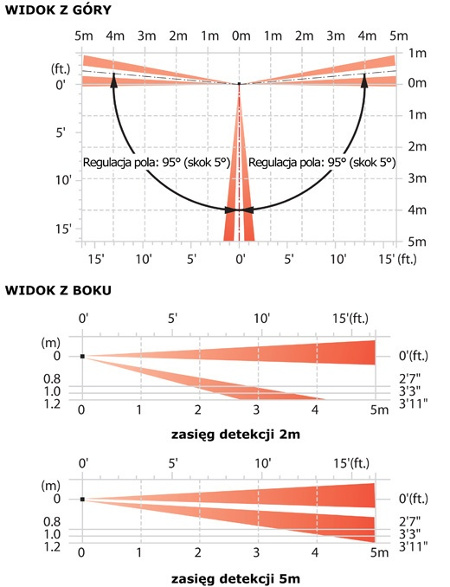 FTN-ST Zewnętrzna kurtynowa czujka PIR przewodowa