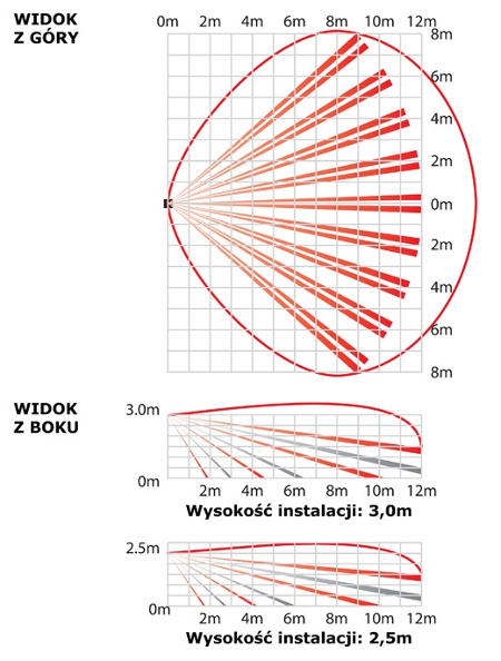 HX-40DAM Zewnętrzna czujka dualna PIR+MW