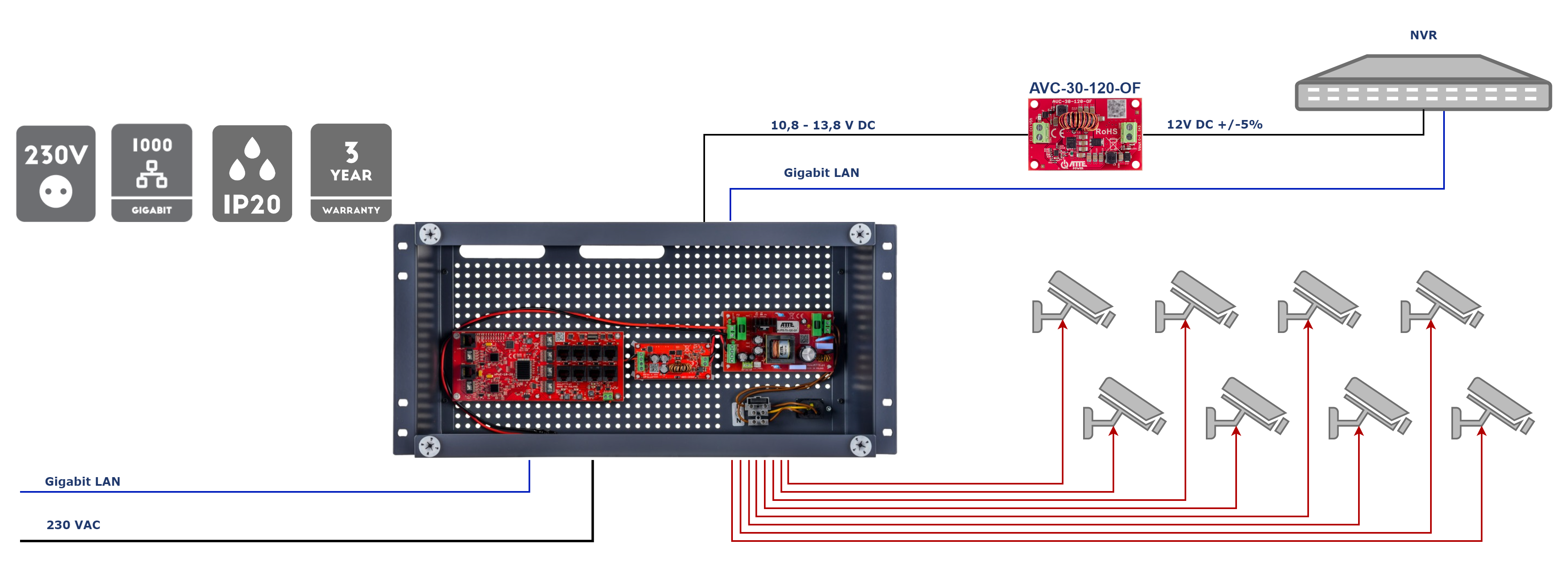IPUPS-8-20-R5U0 ATTE Zasilacz buforowy do 8 kamer IP, w obudowie RACK