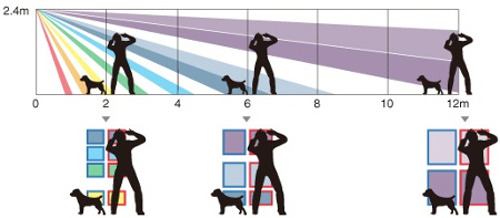 RXC-DT  Wewnętrzna dualna czujka ruchu PIR + MV