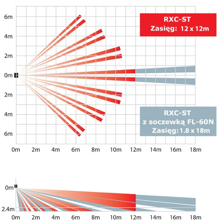 RXC-ST Wewnętrzna czujka ruchu PIR