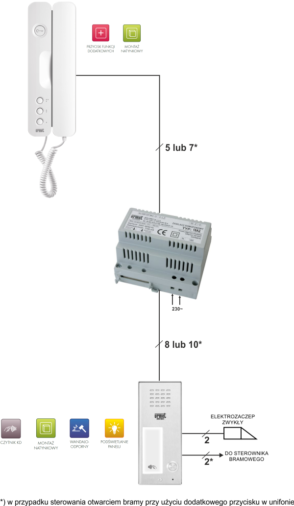 6025/401-RF-N Zestaw domofonowy analogowy  z panelem natynkowym oraz z czytnikiem zbliżeniowym RFID