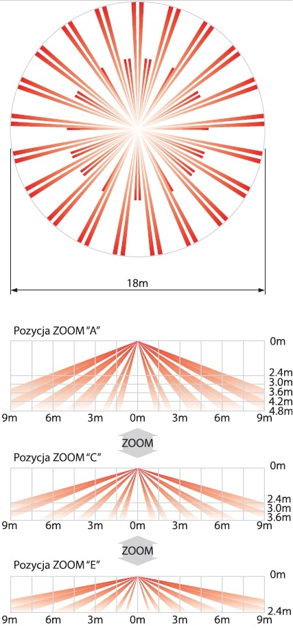 SX-360Z Sufitowa czujka PIR 360°