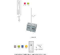 6025/401-RF-N Zestaw domofonowy analogowy  z panelem natynkowym oraz z czytnikiem zbliżeniowym RFID