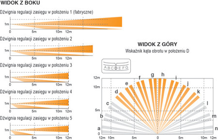 VXI-ST Zewnętrzna czujka ruchu PIR