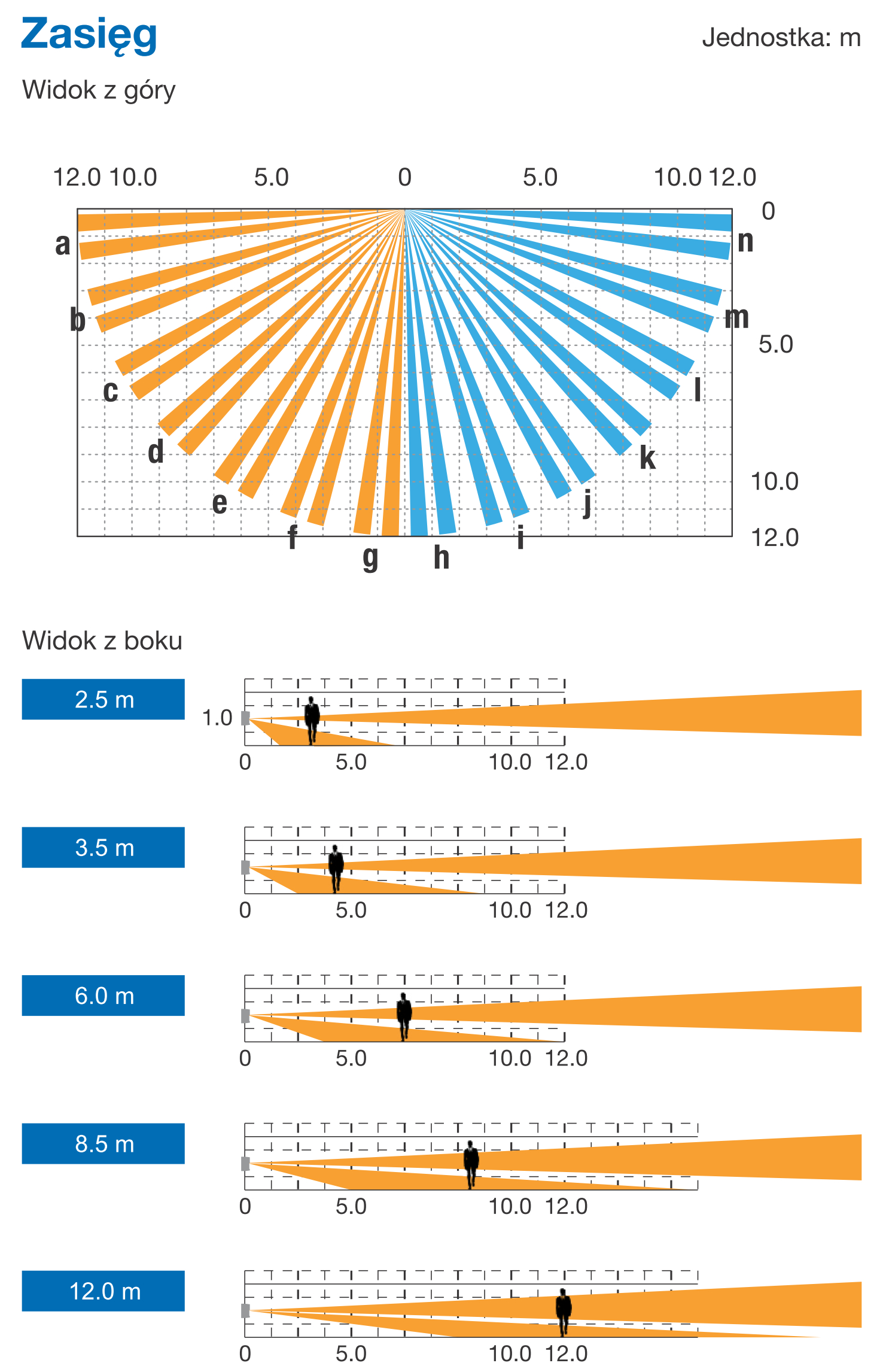 WXI-AM Zewnętrzna, panoramiczna czujka ruchu OPTEX